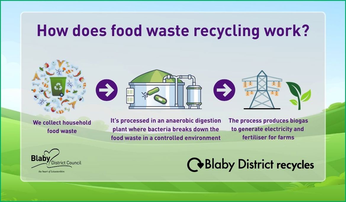 How does food waste recycling work?